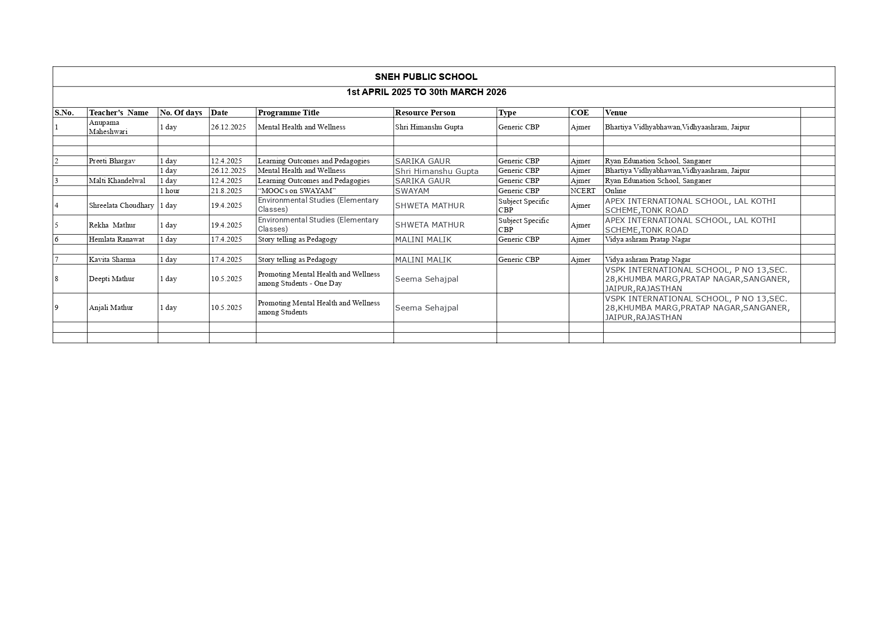 Teachers Training 2025 26.xlsx Sheet1 Page 0001